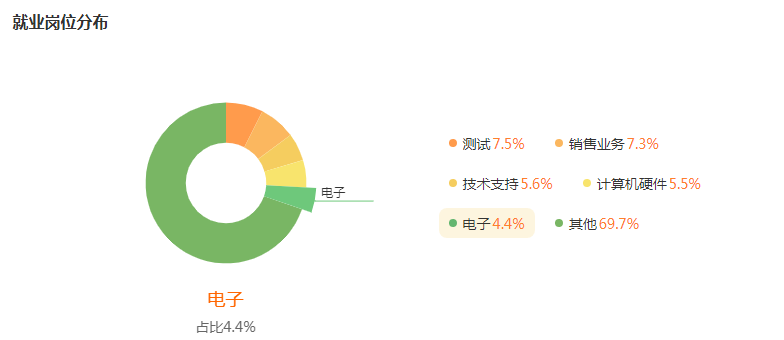 湖南专升本专业前景分析——电子信息工程(图5)