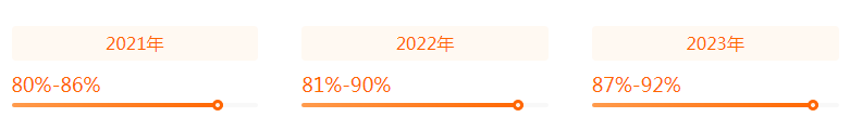 湖南专升本专业前景分析——电子信息工程(图2)