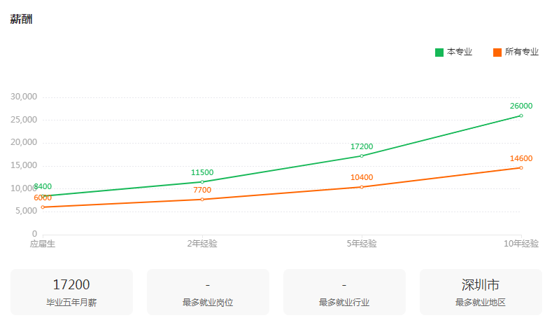 湖南专升本专业前景分析——物联网工程(图3)