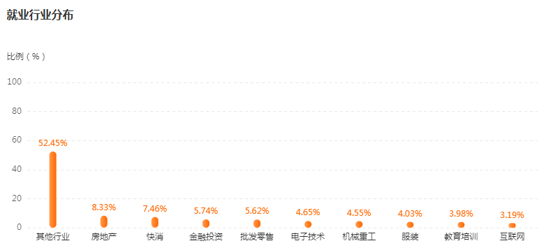 湖南专升本专业前景分析——工商管理(图4)