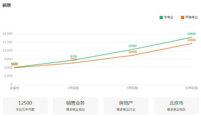 湖南专升本专业前景分析——工商管理(图3)