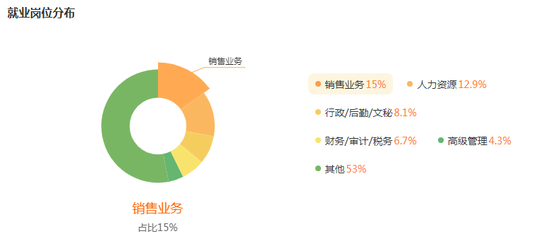 湖南专升本专业前景分析——工商管理(图5)