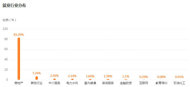 湖南专升本专业前景分析——工程造价(图4)