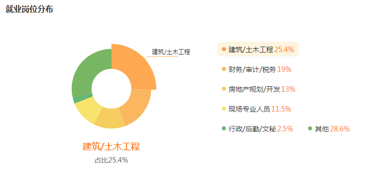 湖南专升本专业前景分析——工程造价(图5)