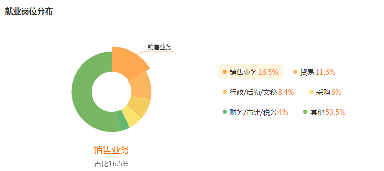 湖南专升本专业前景分析——国际经济与贸易(图5)