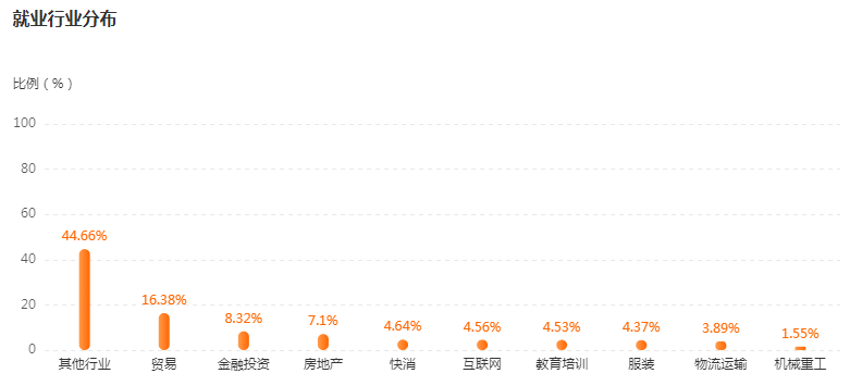 湖南专升本专业前景分析——国际经济与贸易(图4)