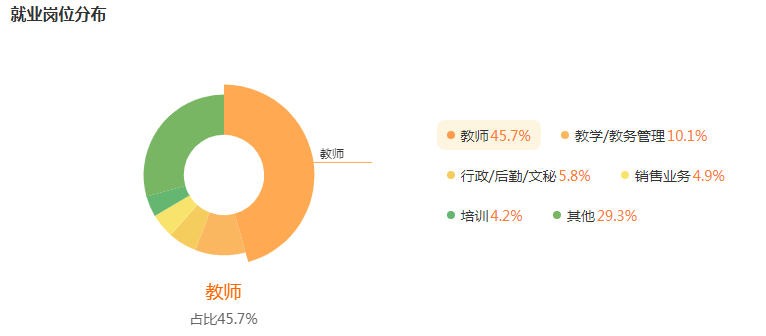 湖南专升本专业前景分析——学前教育(图5)