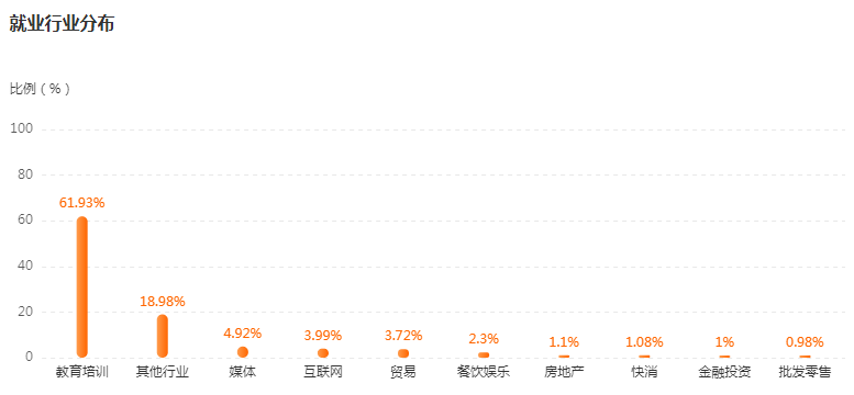 湖南专升本专业前景分析——学前教育(图4)