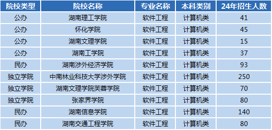 湖南专升本专业前景分析——软件工程(图1)