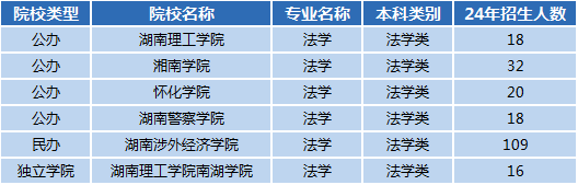 湖南专升本专业前景分析——法学(图1)