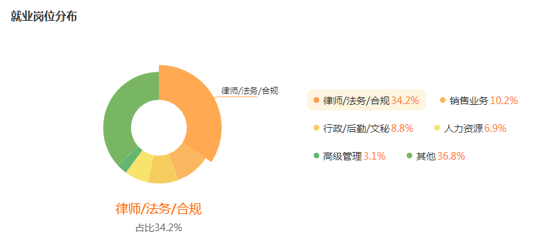 湖南专升本专业前景分析——法学(图5)