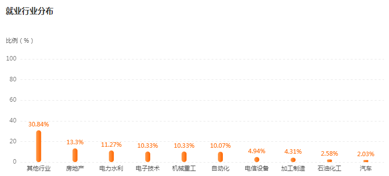 湖南专升本专业前景分析——电气工程及其自动化(图4)