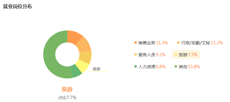 湖南专升本专业前景分析——旅游管理(图5)