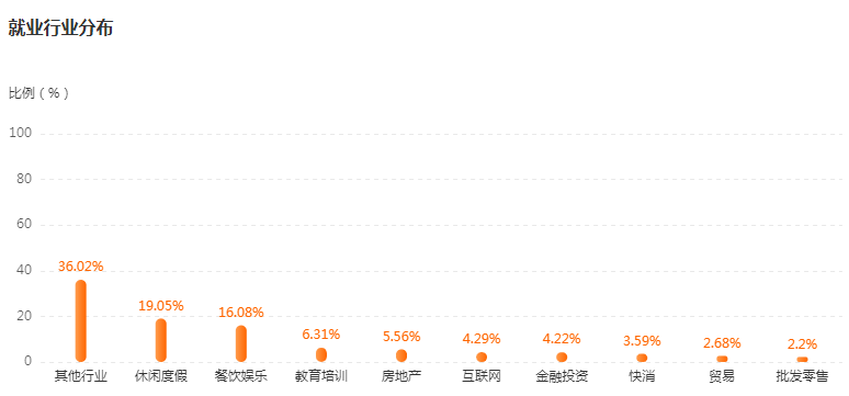 湖南专升本专业前景分析——旅游管理(图4)