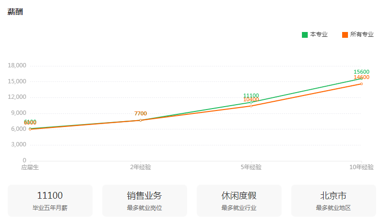 湖南专升本专业前景分析——旅游管理(图3)