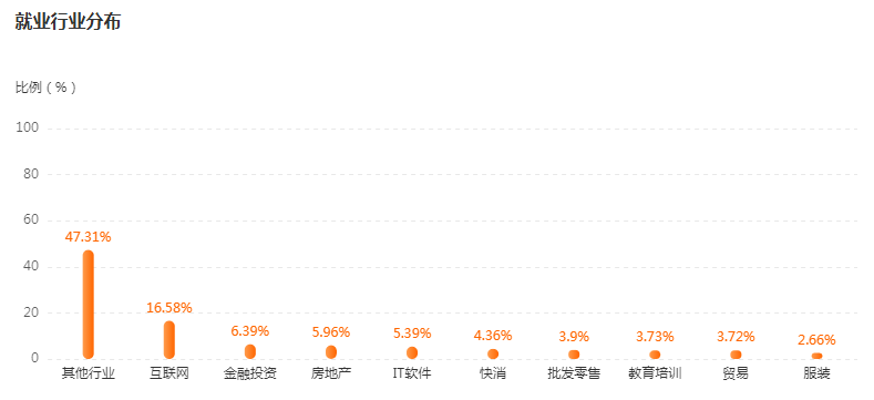 湖南专升本专业前景分析——电子商务(图4)