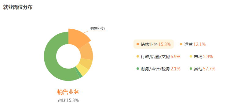 湖南专升本专业前景分析——电子商务(图5)