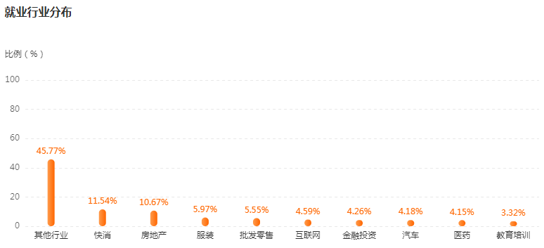 湖南专升本专业前景分析——市场营销(图4)