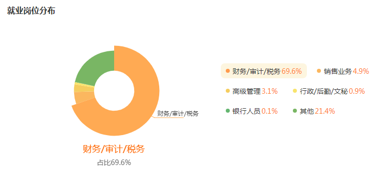 湖南专升本专业前景分析——会计学(图5)