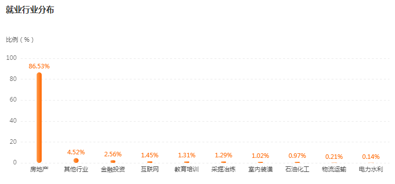 湖南专升本专业前景分析——土木工程(图4)