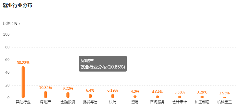 湖南专升本专业前景分析——财务管理(图4)