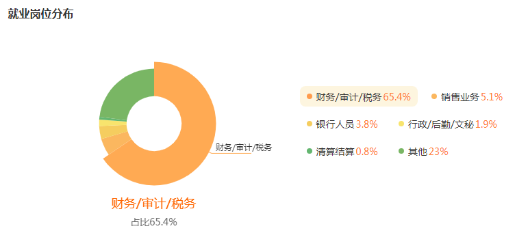 湖南专升本专业前景分析——财务管理(图5)