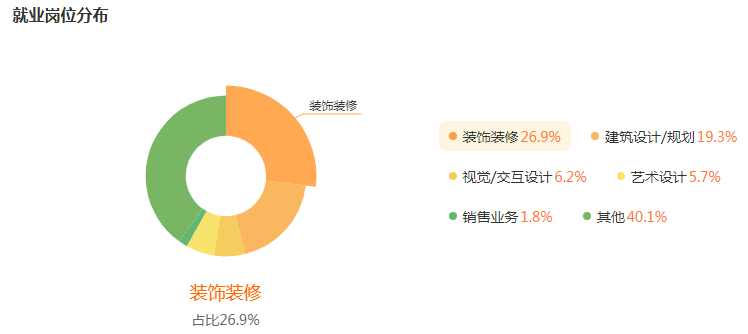 湖南专升本专业前景分析——环境设计(图5)