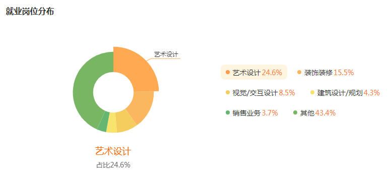 湖南专升本专业前景分析——视觉传达设计(图5)