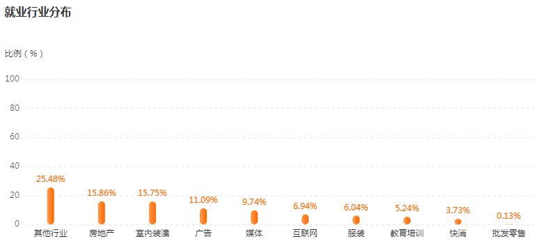 湖南专升本专业前景分析——视觉传达设计(图4)