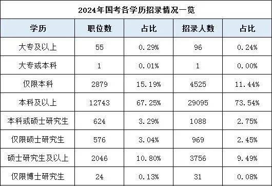 是湖南专升本还是直接就业？如何选择？(图1)