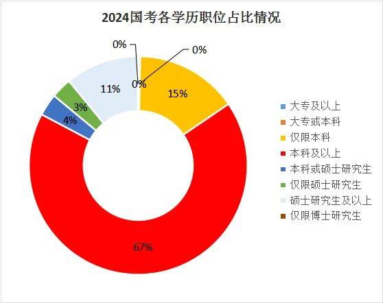 是湖南专升本还是直接就业？如何选择？(图2)