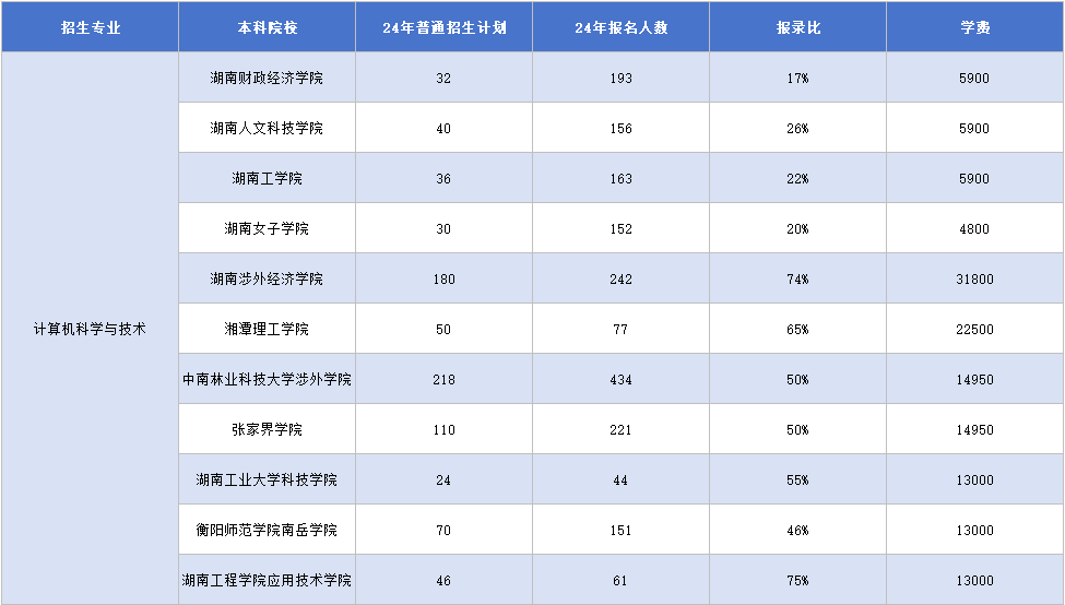 计算机科学与技术.png