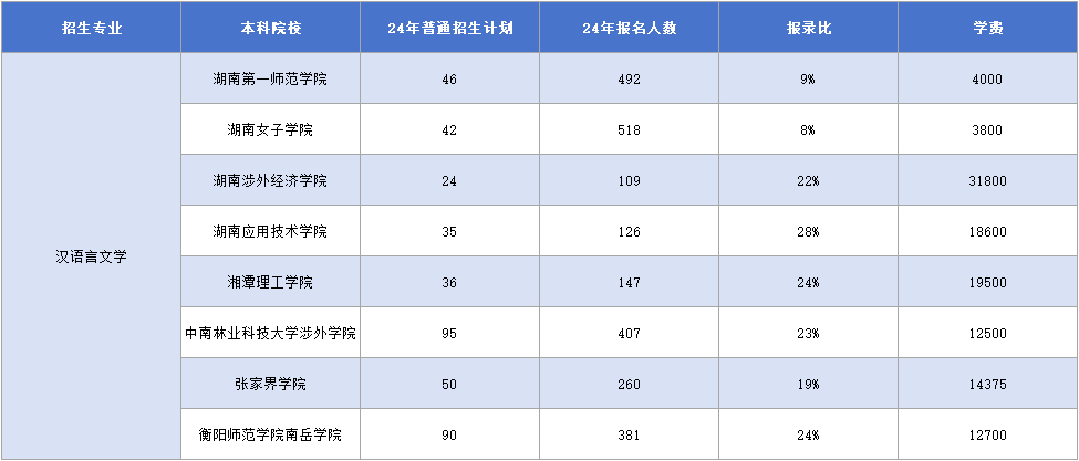 汉语言文学.png