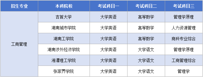 11.12工商管理考试科目.png