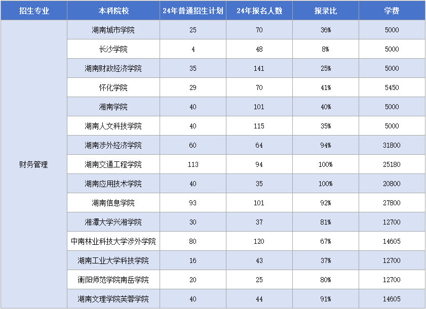 11.12财务管理.png