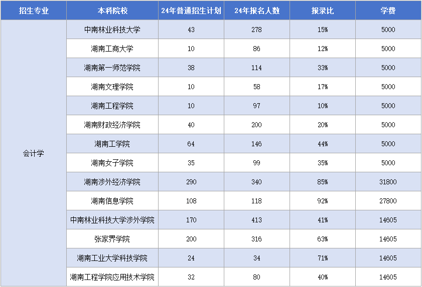 11.12会计学.png