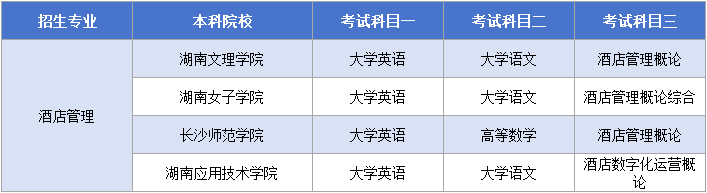 11.12酒店管理考试科目.png