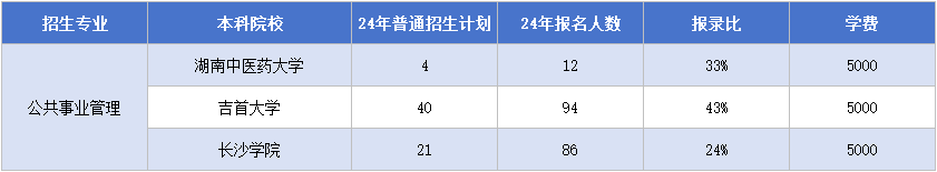 11.13公共事业管理.png