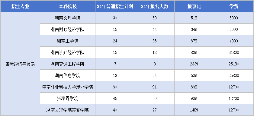 11.13国际经济与贸易.png