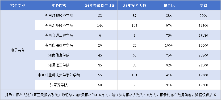 11.15电子商务.png