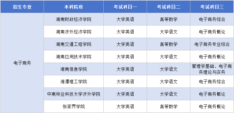 11.15电子商务考试科目.png