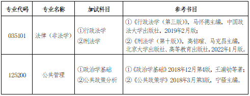 2025年中共湖南省委党校硕士研究生招生简章补充公告(图1)