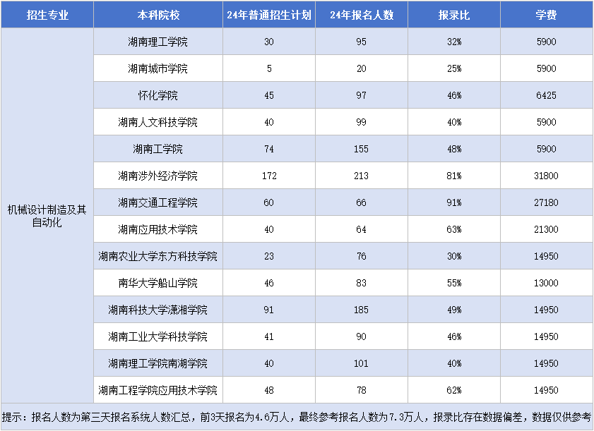 11.18机械设计制造及其自动化.png