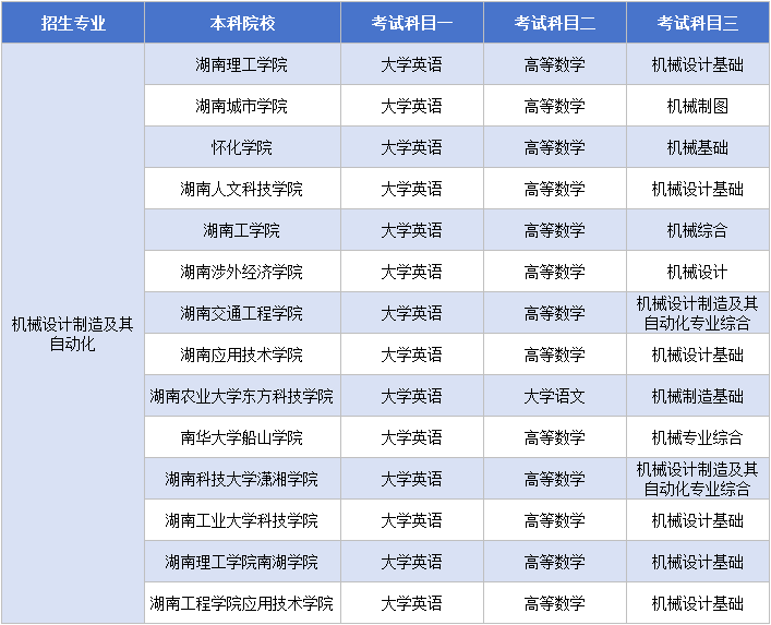 11.18机械设计制造及其自动化考试大纲.png