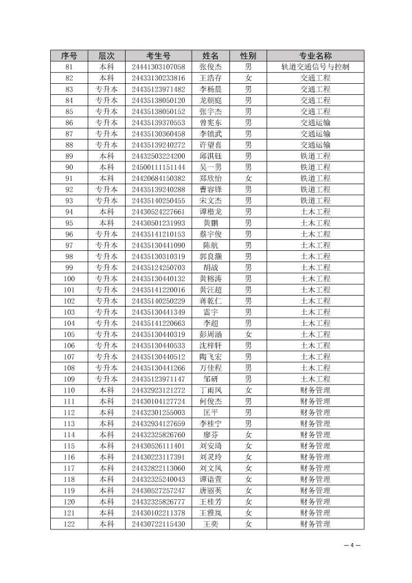 湖南交通工程学院取消部分2024年专升本新生入学资格(图4)