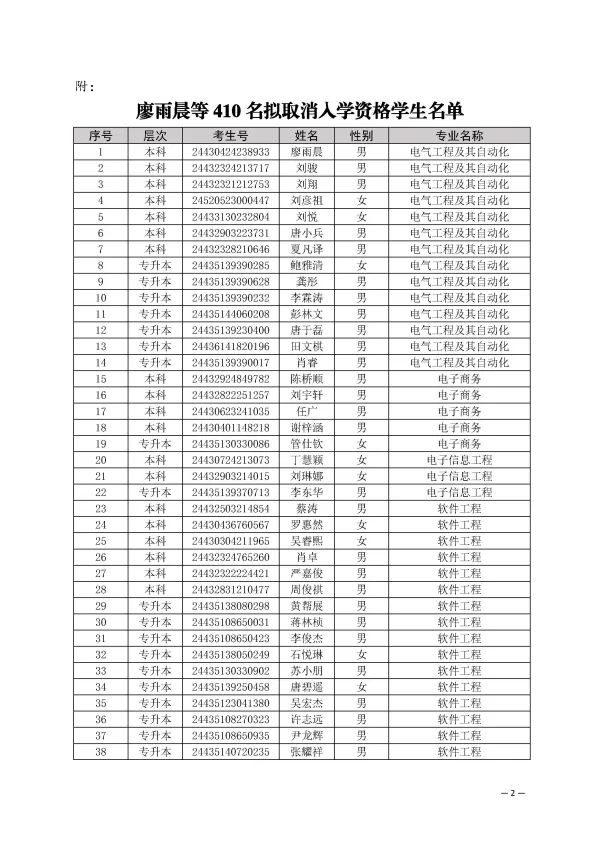 湖南交通工程学院取消部分2024年专升本新生入学资格(图2)