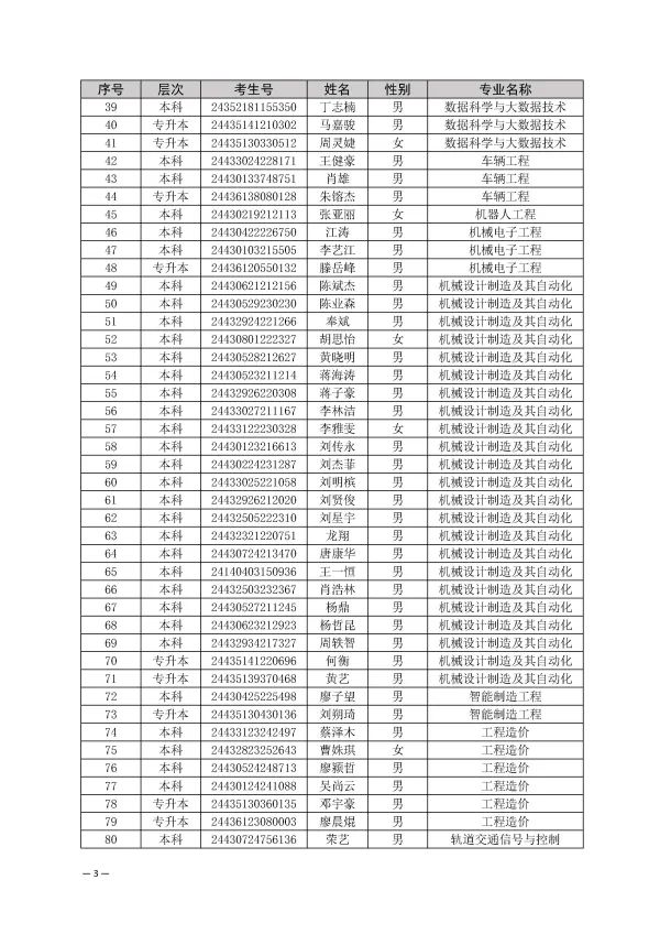 湖南交通工程学院取消部分2024年专升本新生入学资格(图3)