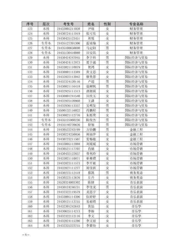 湖南交通工程学院取消部分2024年专升本新生入学资格(图5)