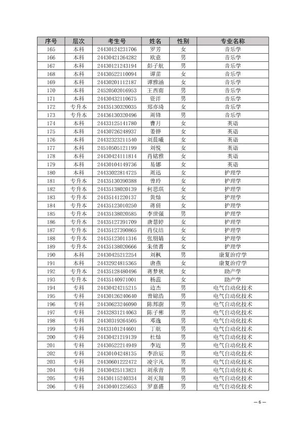 湖南交通工程学院取消部分2024年专升本新生入学资格(图6)