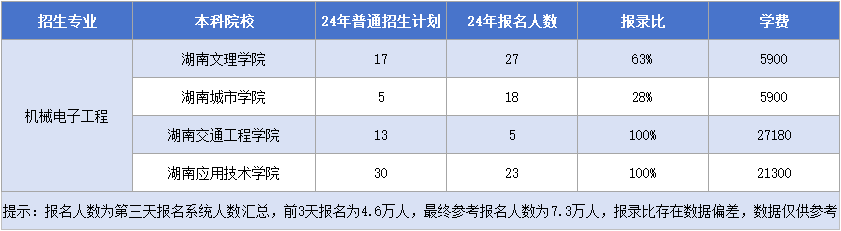 11.21机械电子工程.png